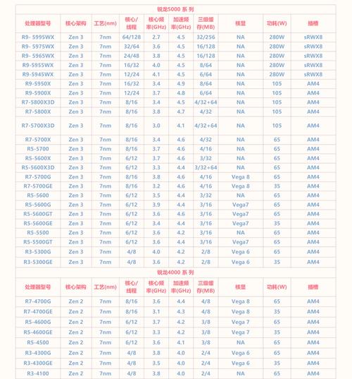 CPU型号大全讲下
