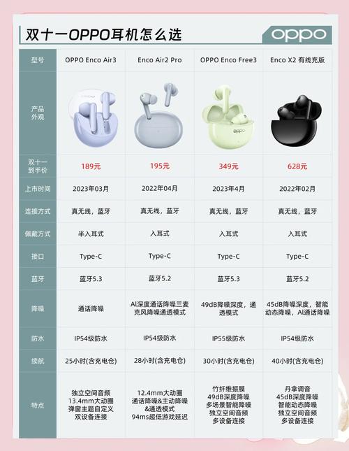 oppo耳机降噪音质比较好的型号