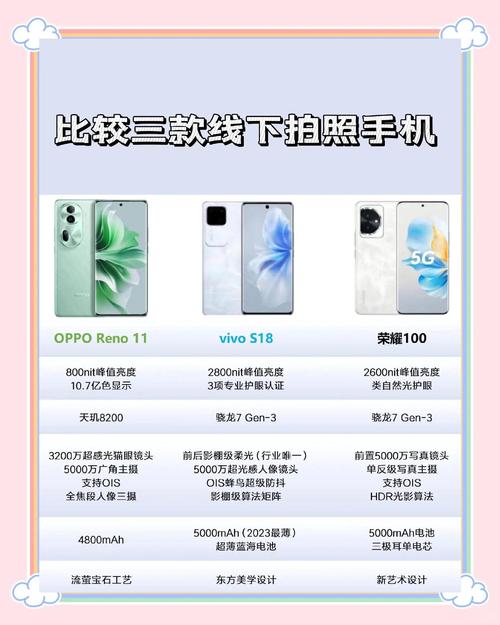 vivos系列发布顺序