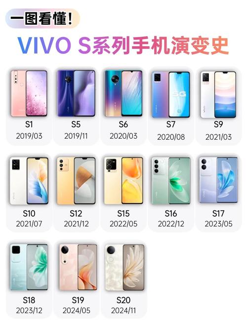 vivos5什么时候上市的多少钱