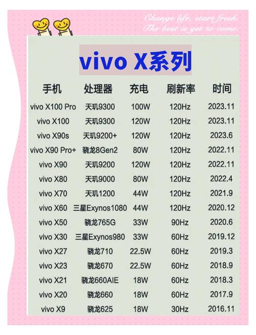 oppor17pro王者荣耀定制版配置参数