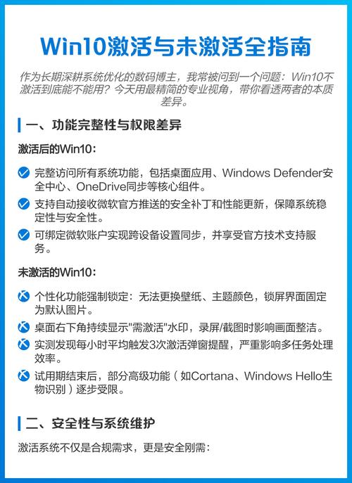 win10激活与不激活区别