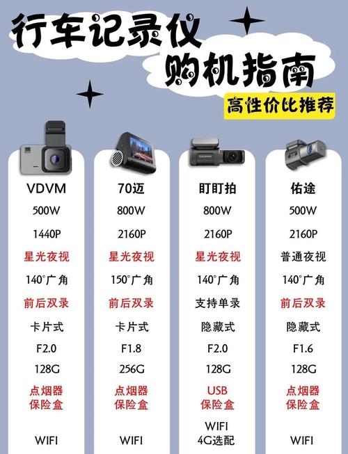 哪种行车记录仪好用且性价比高