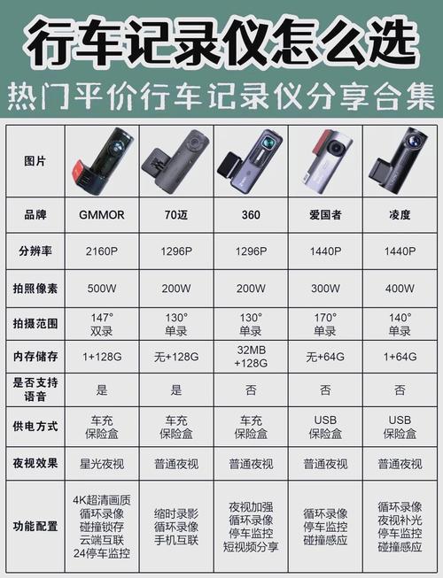 2022年口碑比较好的行车记录仪有哪些?