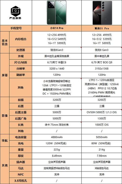 魅族和小米哪个好用?续航哪家强?