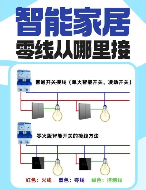 智能家居控制系统怎样布线