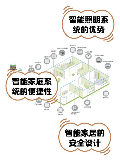 什么叫智能家居系统?高端智能家居产品品牌有哪些呢?