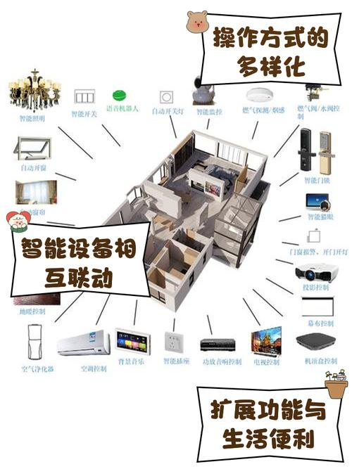 智能家居家电控制系统包括什么