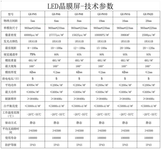 LED显示屏参数有哪些?怎么设置参数?