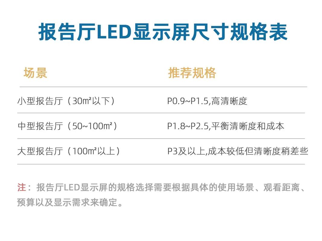led显示屏调试方法