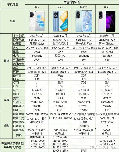 华为荣耀80上市时间和费用