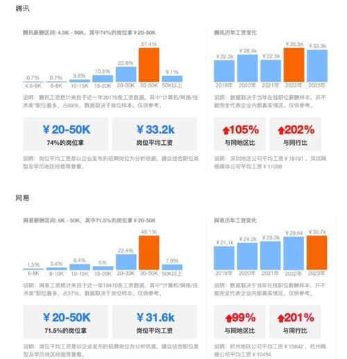 游戏建模师工资一般多少?