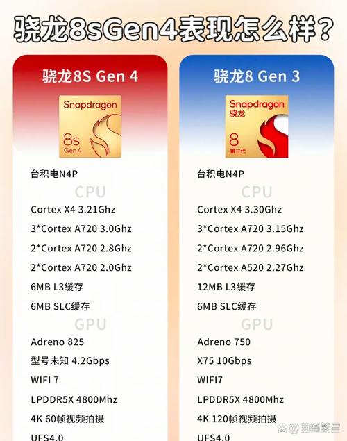 高通骁龙排名榜最新