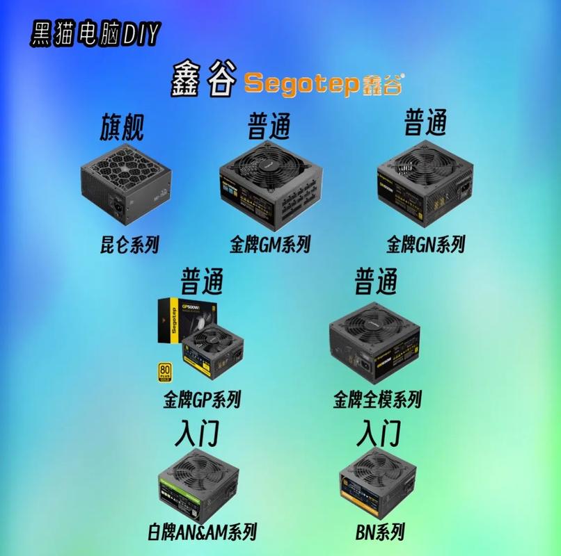 台式机电源等级怎么选取