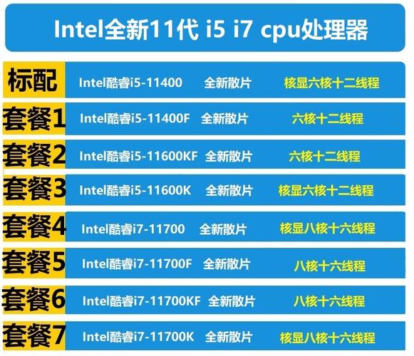 电脑cpu出到第几代了