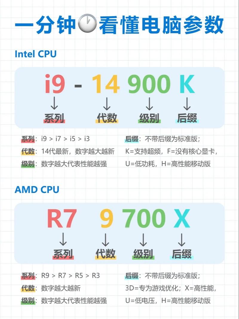 i71165g7是几代的CPU?