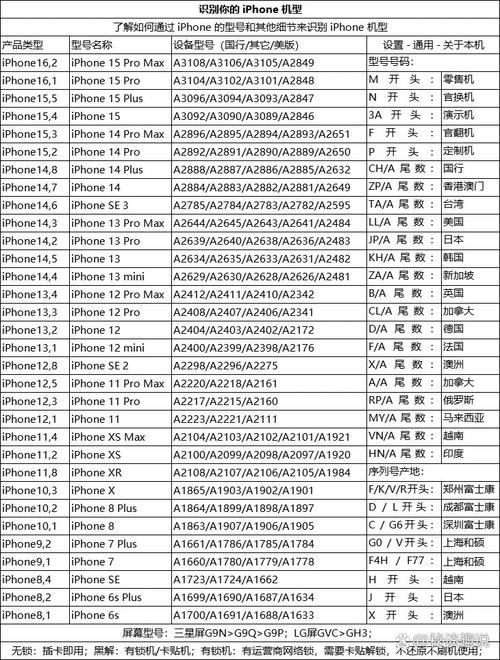 怎么看iphone系统版本查看苹果手机版本的3种方法