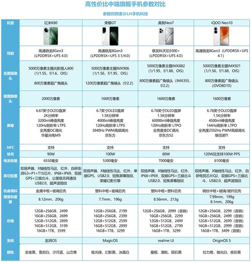 红米K20参数详细参数