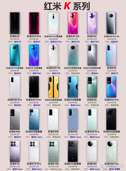 红米k20如何插卡