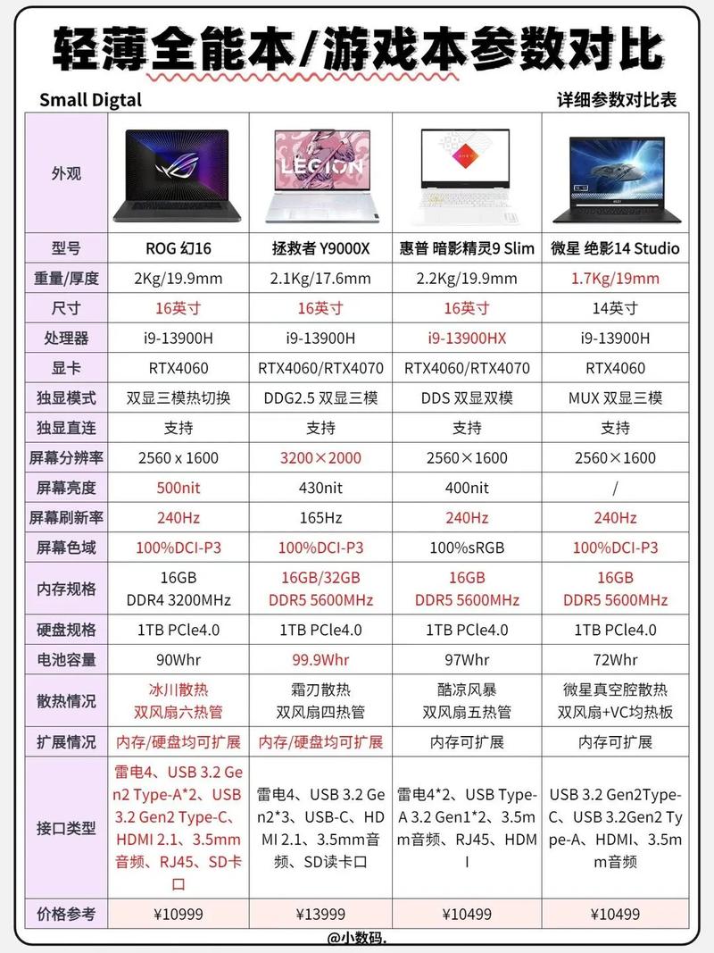 全能本和轻薄本的区别