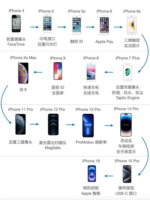 苹果6splus和苹果x信号那个好