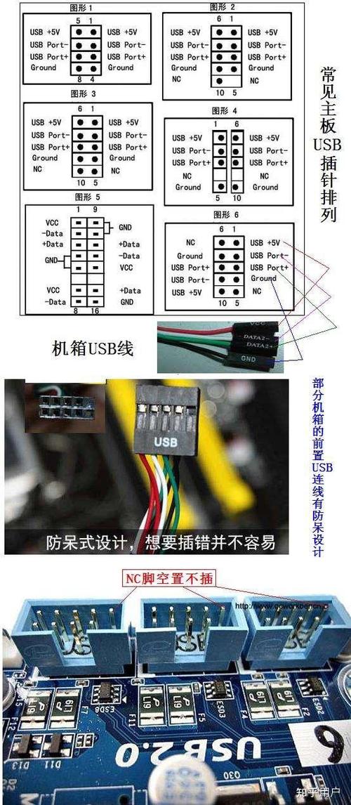 主板上有三个USB的针脚,要接哪个啊?有顺序上的要求吗?