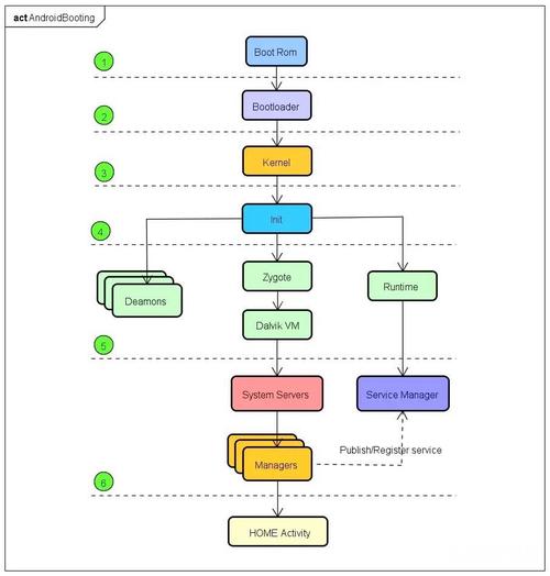 三星s6edge9250多少寸