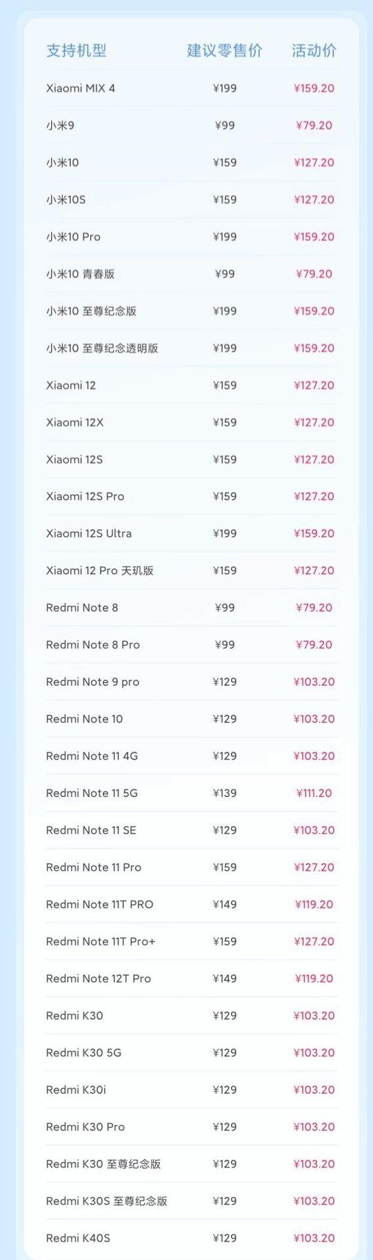 小米8费用多少钱