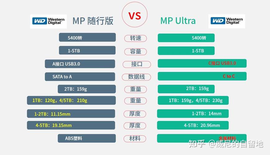 希捷移动硬盘简系列和铭系列哪个好