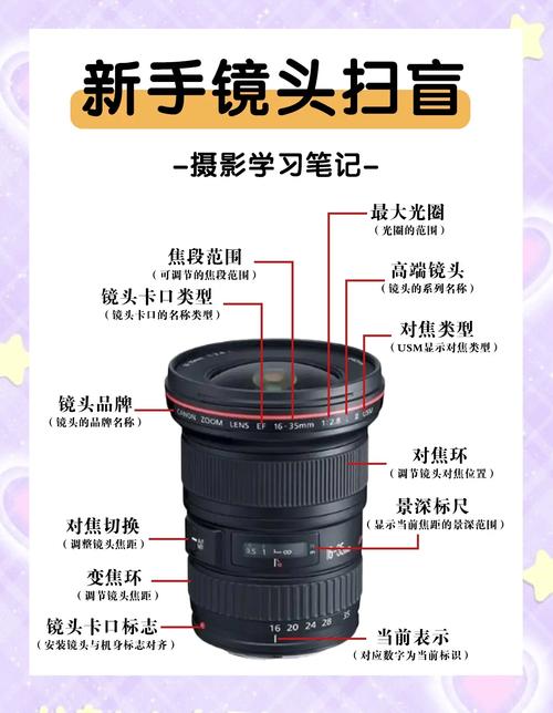 定焦镜头和变焦镜头的区别是什么?