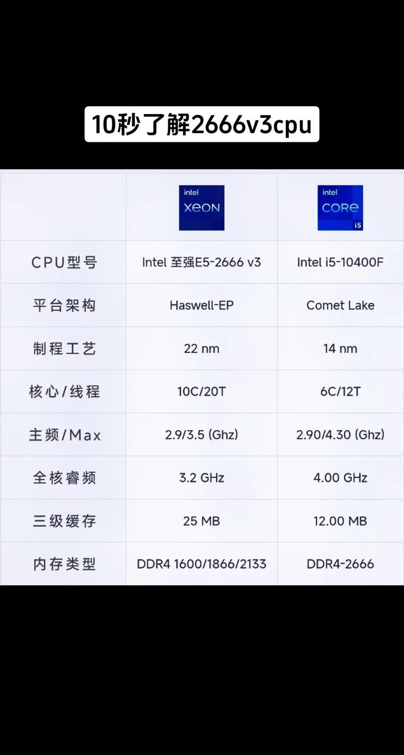 ...500万,内存4G,分辨率要在800*480,cpu1g左右,给推荐下