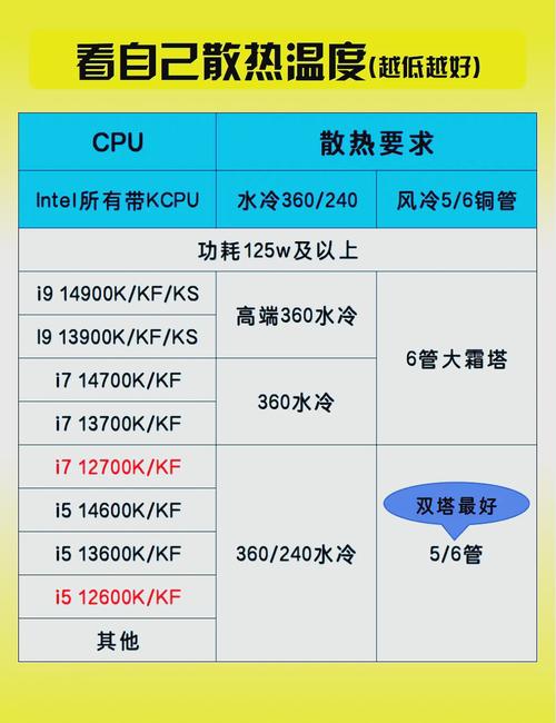 水冷和风冷主机哪个好