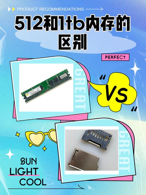 512MB的内存能安装几个游戏?一共几G?