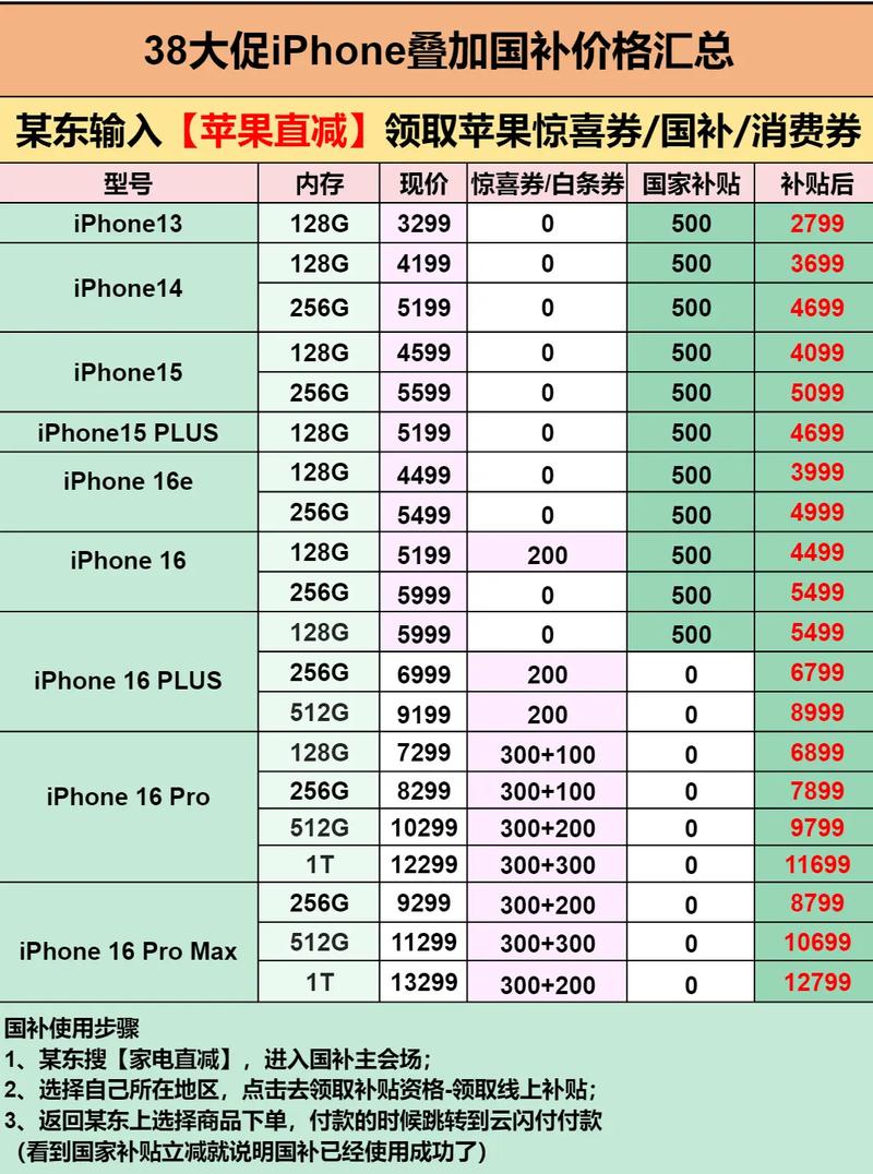 苹果6什么时候降价大概能降多少