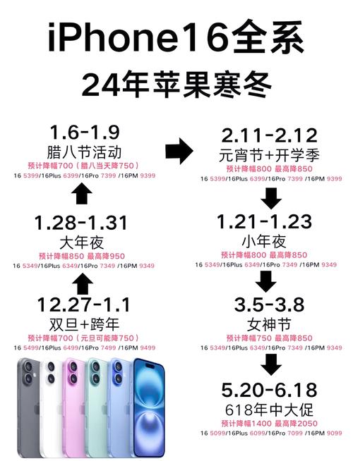 苹果6好用还是6s好用