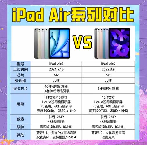 ipad5什么时候出的呢?