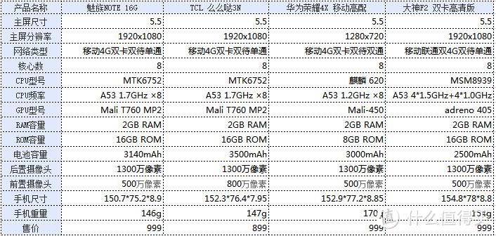 华为荣耀畅玩4x可以装联通卡吗