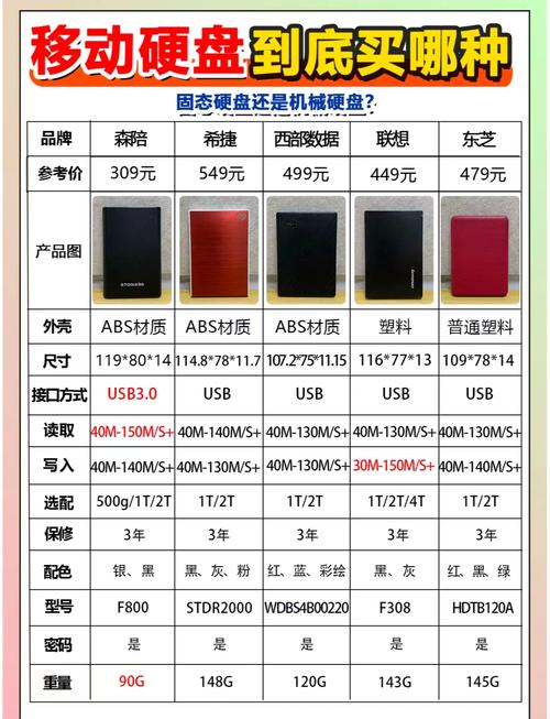 固态硬盘和机械硬盘的区别是什么?