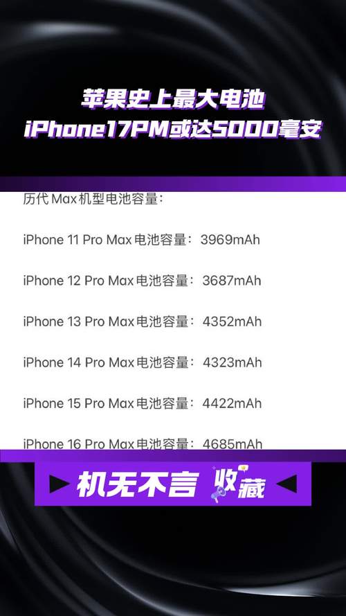 iphone最大电池容量