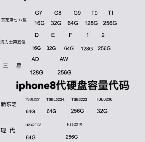 iPhone6s内存多大?升级后性能如何?