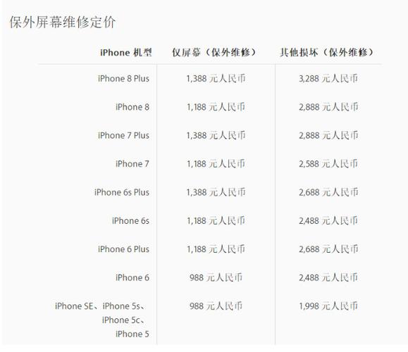 现在二手的iPhone7Plus多少钱啊?