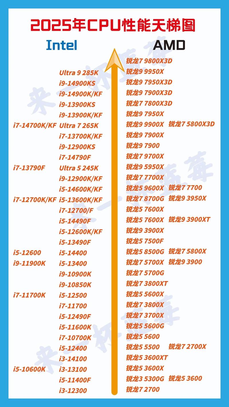 问各位一个电脑硬件问题,现在新一代主板从G31-X79主板如何划分等级的...