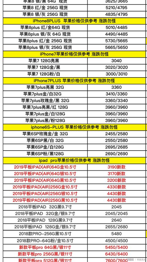 苹果12256g刚上市多少钱