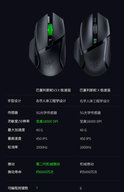 蝰蛇wk300鼠标详细功能介绍