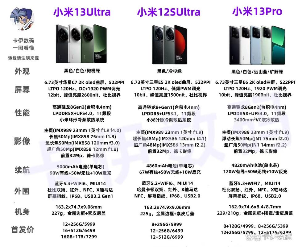 小米13pro和小米12ultra对比