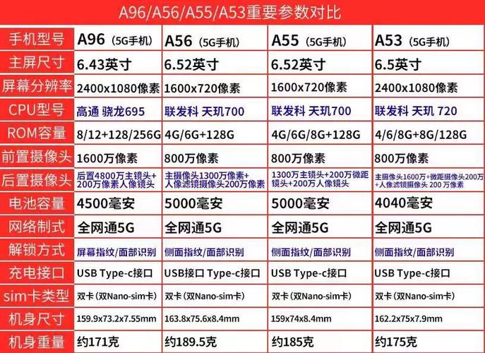 oppoa9处理器相当于骁龙多少