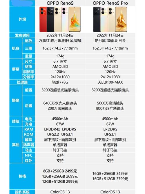 reno8pro和reno9参数对比