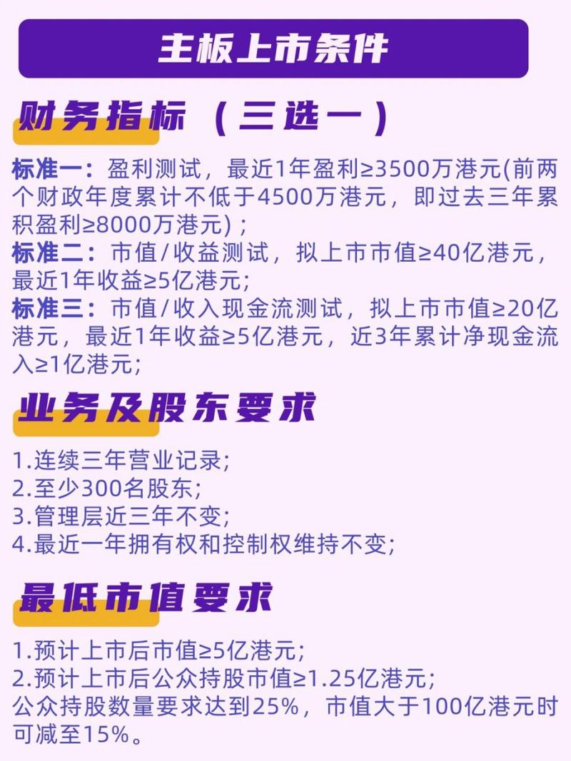 香港上市条件(有限公司香港上市条件)