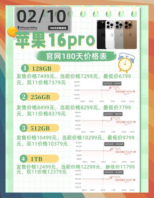 苹果16pro刚出来的时候费用多少