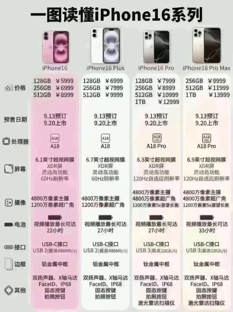 苹果XS刚上市多少钱?2000个字告诉你!